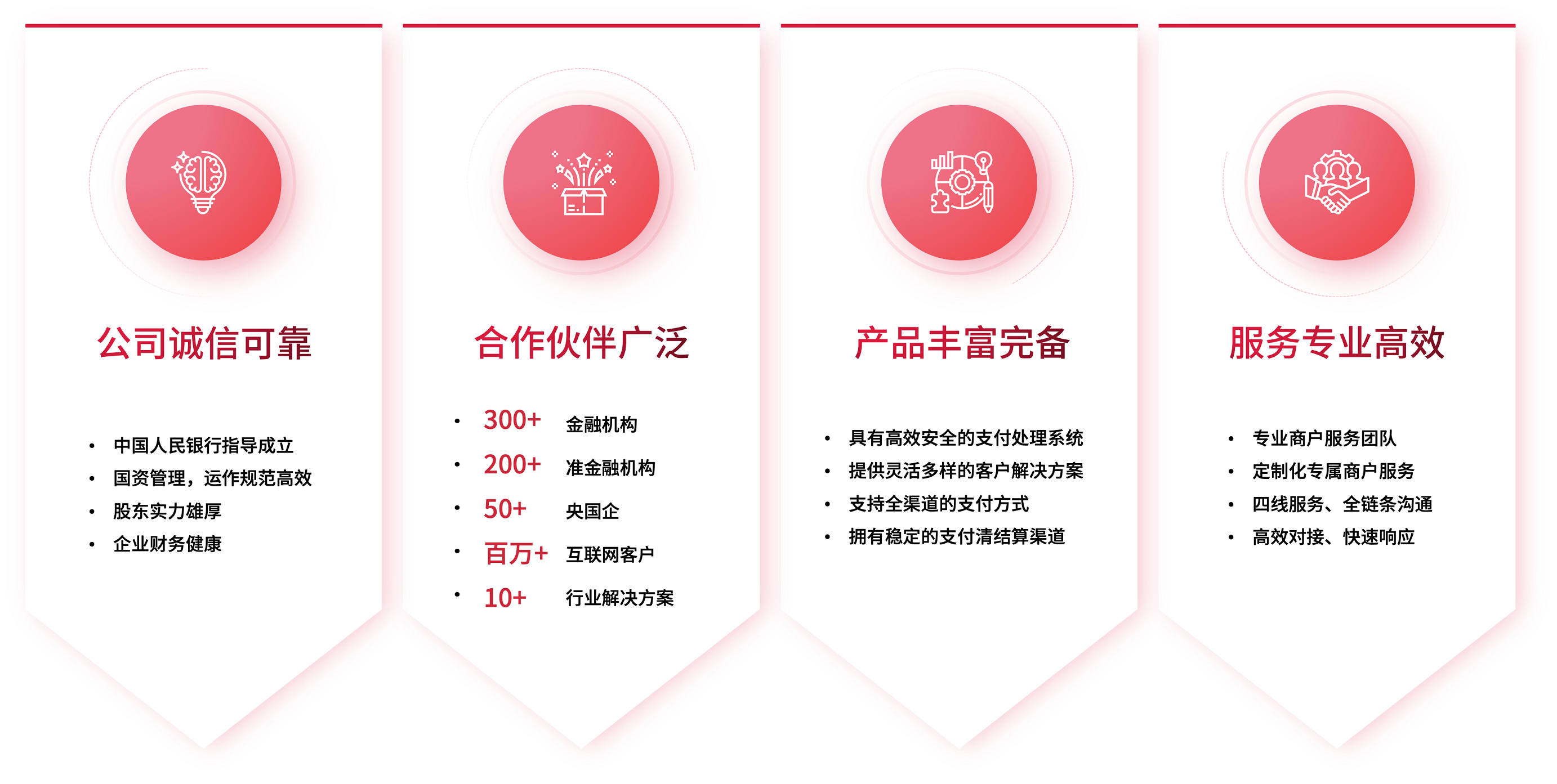 公司优势