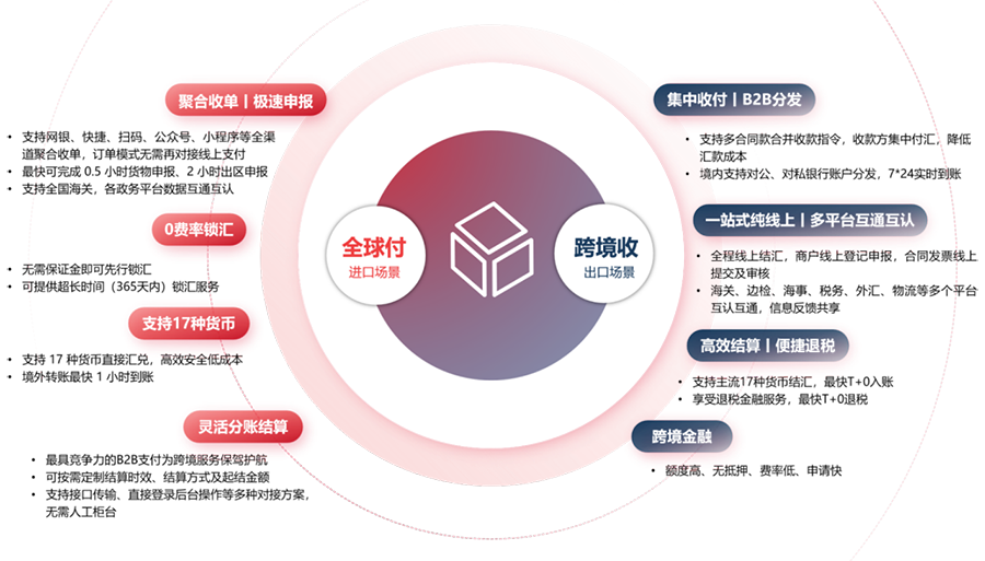 香港宝典免费资料
